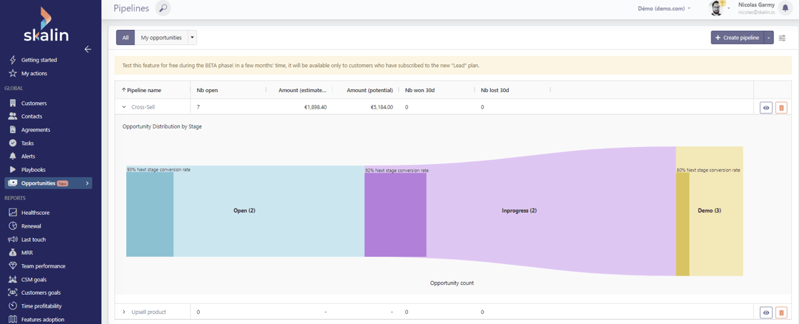 Opportunités - rapport